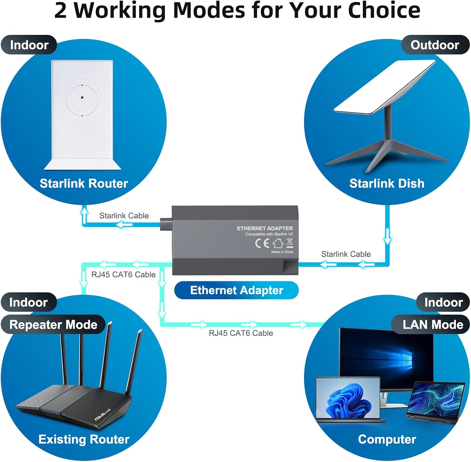Starlink Ethernet Adapter for Rectangular Satellite Internet V2 - Image 3